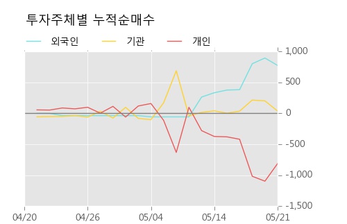 [한경로보뉴스] '전방' 10% 이상 상승, KB증권, 키움증권 등 매수 창구 상위에 랭킹