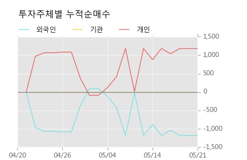[한경로보뉴스]'신풍제약우' 10% 이상 상승, 키움증권, 미래에셋 등 매수 창구 상위에 랭킹