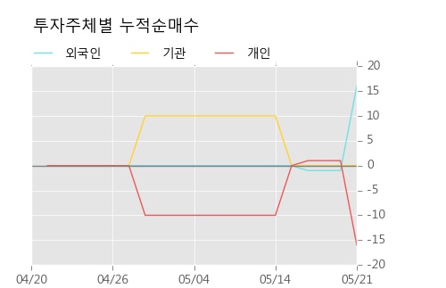 [한경로보뉴스]'JW중외제약우' 5% 이상 상승, 미래에셋, 키움증권 등 매수 창구 상위에 랭킹