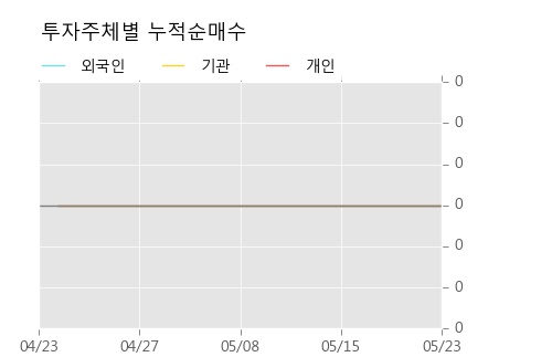 [한경로보뉴스] '동양우' 20% 이상 상승, 개장 직후 거래 활발 전일 61% 수준