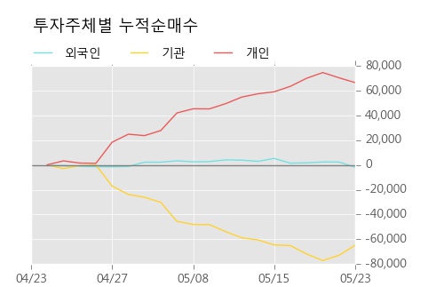 [한경로보뉴스] '한국금융지주우' 52주 신고가 경신, 전형적인 상승세, 단기·중기 이평선 정배열