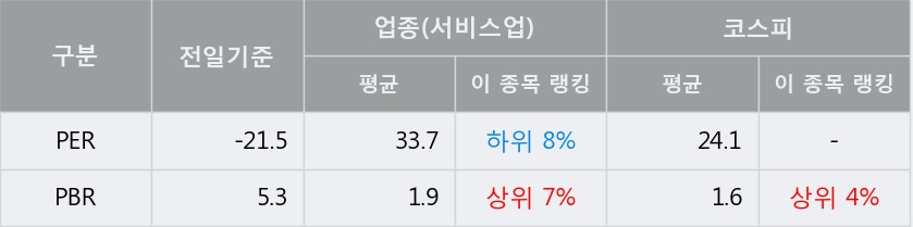 [한경로보뉴스] '동양네트웍스' 5% 이상 상승, 이 시간 비교적 거래 활발. 전일 53% 수준