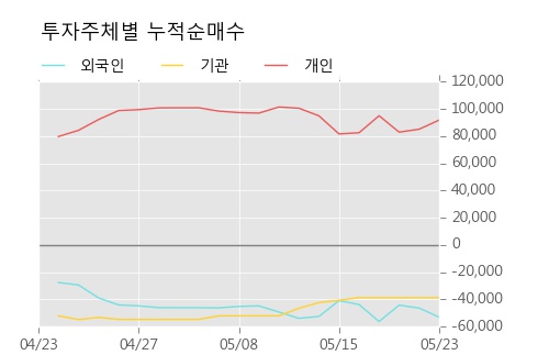 [한경로보뉴스] '나이벡' 15% 이상 상승, 이 시간 비교적 거래 활발, 현재 거래량 64,602주