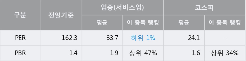 [한경로보뉴스] 'DB' 5% 이상 상승, 전형적인 상승세, 단기·중기 이평선 정배열