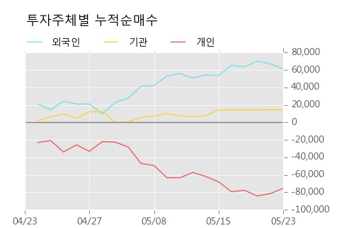 [한경로보뉴스] '알테오젠' 5% 이상 상승, 주가 반등으로 5일 이평선 넘어섬, 단기 이평선 역배열 구간