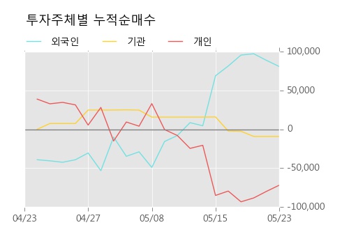 [한경로보뉴스] '셀바스헬스케어' 10% 이상 상승, 외국계 증권사 창구의 거래비중 8% 수준