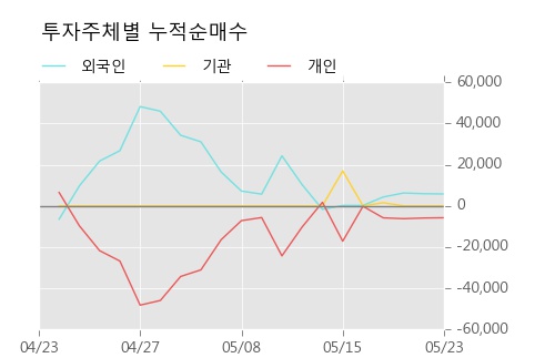 [한경로보뉴스] '유에스티' 5% 이상 상승, 전형적인 상승세, 단기·중기 이평선 정배열