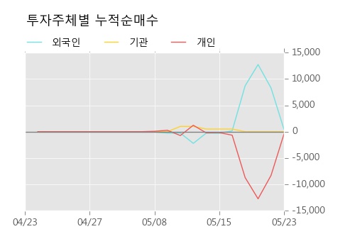 [한경로보뉴스] '덕성우' 20% 이상 상승, 전형적인 상승세, 단기·중기 이평선 정배열