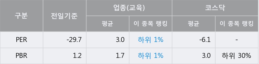 [한경로보뉴스] '메가엠디' 상한가↑ 도달, 이 시간 매수 창구 상위 - 삼성증권, 키움증권 등