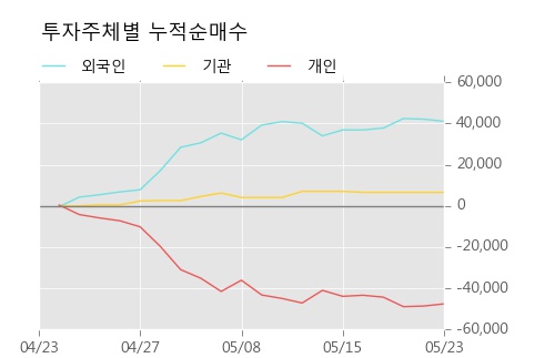 [한경로보뉴스] '호텔신라우' 5% 이상 상승, 이 시간 매수 창구 상위 - 메릴린치, 한화투자 등