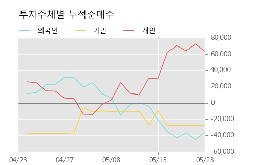 [한경로보뉴스] '태영건설우' 5% 이상 상승, 개장 직후 비교적 거래 활발, 전일 31% 수준