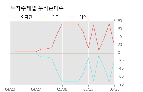 [한경로보뉴스] '삼성중공우' 10% 이상 상승, 개장 직후 거래량 큰 변동 없음. 전일의 29% 수준