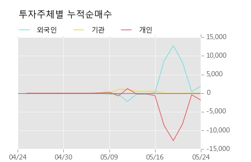 [한경로보뉴스] '덕성우' 20% 이상 상승, 전형적인 상승세, 단기·중기 이평선 정배열