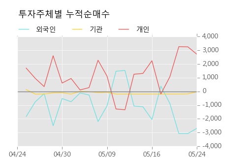 [한경로보뉴스] '성신양회2우B' 10% 이상 상승, 키움증권, 미래에셋 등 매수 창구 상위에 랭킹