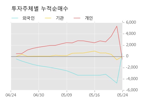 [한경로보뉴스] '한화케미칼우' 5% 이상 상승, 키움증권, KTB증권 등 매수 창구 상위에 랭킹