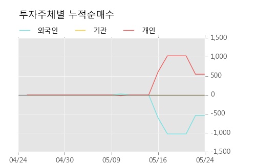 [한경로보뉴스] '흥국화재우' 5% 이상 상승, 이 시간 거래량 다소 침체, 현재 거래량 12,341주