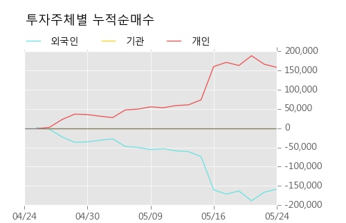 [한경로보뉴스] '양지사' 15% 이상 상승, 전형적인 상승세, 단기·중기 이평선 정배열