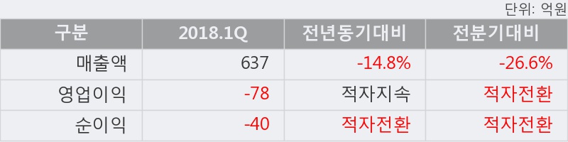 [한경로보뉴스] '현대시멘트' 52주 신고가 경신, 이 시간 매수 창구 상위 - 삼성증권, 키움증권 등