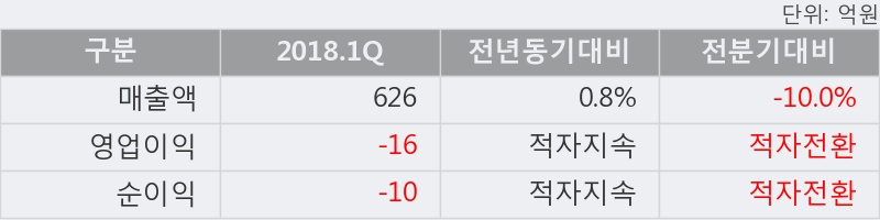 [한경로보뉴스] '우성사료' 15% 이상 상승, 주가 반등으로 5일 이평선 넘어섬, 단기 이평선 역배열 구간