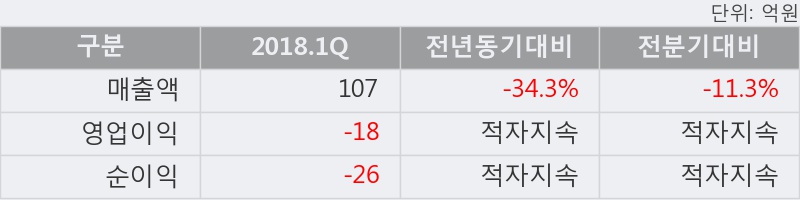[한경로보뉴스] '청호컴넷' 5% 이상 상승, NH투자, 한국증권 등 매수 창구 상위에 랭킹