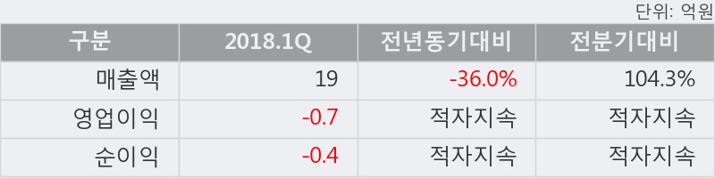 [한경로보뉴스] '아티스' 5% 이상 상승, 지금 매수 창구 상위 - 메릴린치, 메리츠