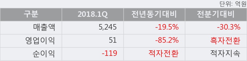 [한경로보뉴스] '현대로템' 5% 이상 상승, 이 시간 매수 창구 상위 - 삼성증권, 키움증권 등