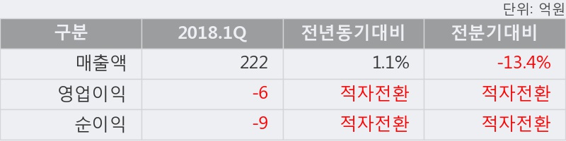 [한경로보뉴스] '삼일제약' 5% 이상 상승, 이 시간 거래량 다소 침체, 현재 거래량 31,454주