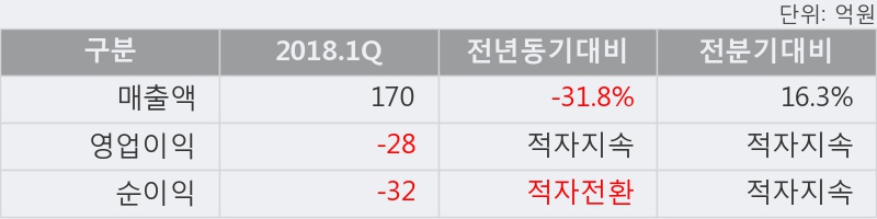 [한경로보뉴스] '우진' 15% 이상 상승, 이 시간 매수 창구 상위 - 삼성증권, 키움증권 등