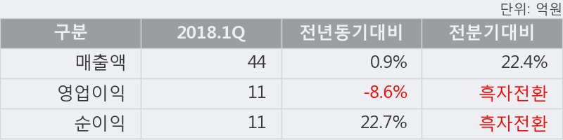 [한경로보뉴스] '세명전기' 10% 이상 상승, 외국계 증권사 창구의 거래비중 7% 수준