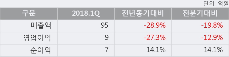 [한경로보뉴스] '프럼파스트' 10% 이상 상승, 외국계 증권사 창구의 거래비중 7% 수준