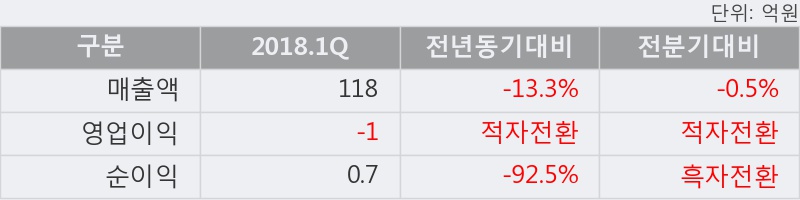 [한경로보뉴스] '한창산업' 5% 이상 상승, 이 시간 매수 창구 상위 - 메릴린치, NH투자 등