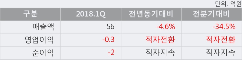 [한경로보뉴스] '웹스' 5% 이상 상승, 주가 반등으로 5일 이평선 넘어섬, 단기 이평선 역배열 구간