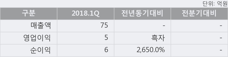 [한경로보뉴스] '이엑스티' 20% 이상 상승, 주가 반등으로 5일 이평선 넘어섬, 단기 이평선 역배열 구간