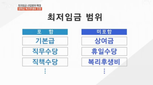 최저임금 산입범위 (사진=방송캡쳐)