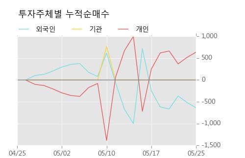 [한경로보뉴스] 'SK네트웍스우' 5% 이상 상승, 이 시간 매수 창구 상위 - 삼성증권, 미래에셋 등