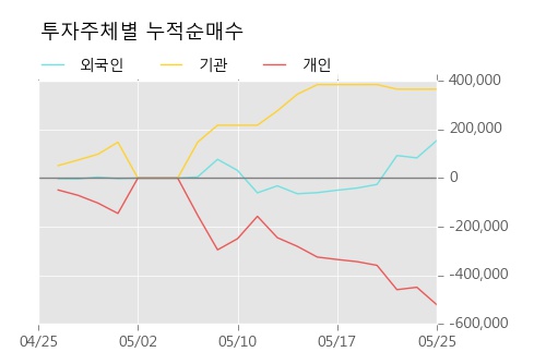 [한경로보뉴스] '전파기지국' 15% 이상 상승, 전일보다 거래량 증가. 전일 219% 수준