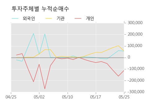 [한경로보뉴스] '대호에이엘' 상한가↑ 도달, 이 시간 거래량 다소 침체, 현재 거래량 179.0만주