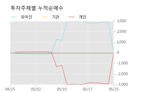 [한경로보뉴스] '아이에스이커머스' 5% 이상 상승, 주가 60일 이평선 상회, 단기·중기 이평선 역배열