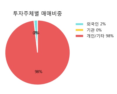 [한경로보뉴스] '아이에스이커머스' 5% 이상 상승, 주가 60일 이평선 상회, 단기·중기 이평선 역배열