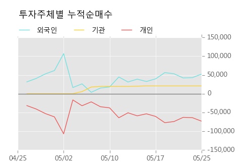 [한경로보뉴스] '엘디티' 5% 이상 상승, 상승 추세 후 조정 중, 단기·중기 이평선 정배열