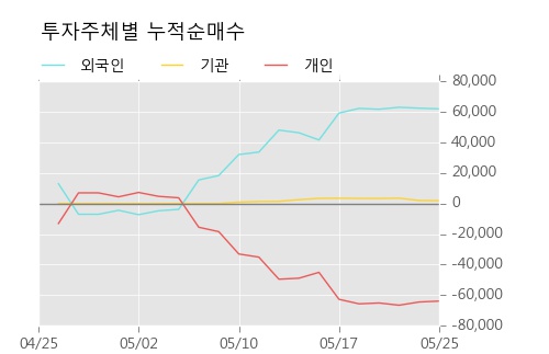 [한경로보뉴스] 'TCC동양' 5% 이상 상승, 거래량 큰 변동 없음. 전일 24% 수준