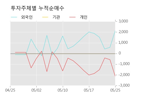 [한경로보뉴스] '금호산업우' 20% 이상 상승, 이 시간 매수 창구 상위 - 삼성증권, 키움증권 등