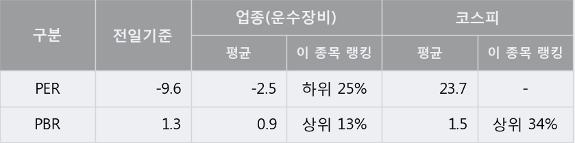 [한경로보뉴스] '평화산업' 5% 이상 상승, 지금 매수 창구 상위 - 메릴린치, 삼성증권