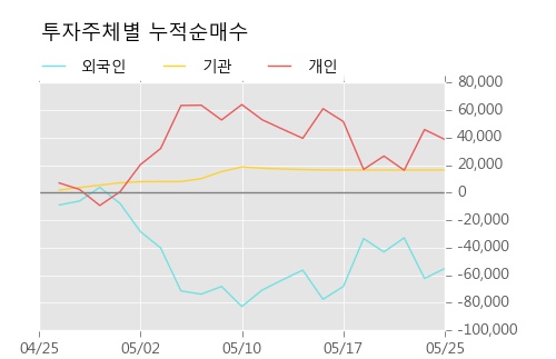 [한경로보뉴스] '에이텍티앤' 5% 이상 상승, 외국계 증권사 창구의 거래비중 11% 수준