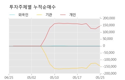 [한경로보뉴스] '유안타제3호스팩' 52주 신고가 경신, 하이증권, NH투자 매수 창구 상위에 랭킹