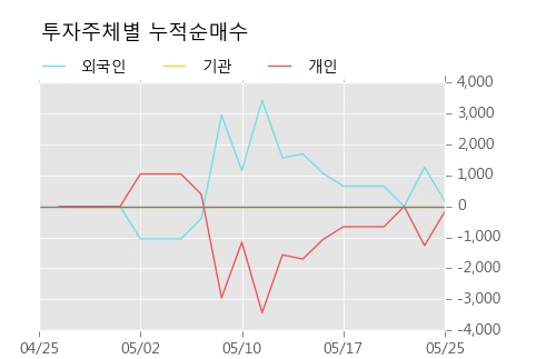 [한경로보뉴스] '성신양회우' 상한가↑ 도달, 키움증권, 미래에셋 등 매수 창구 상위에 랭킹