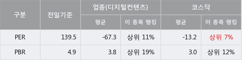 [한경로보뉴스] '투윈글로벌' 5% 이상 상승, 이 시간 매수 창구 상위 - 삼성증권, 한국증권 등