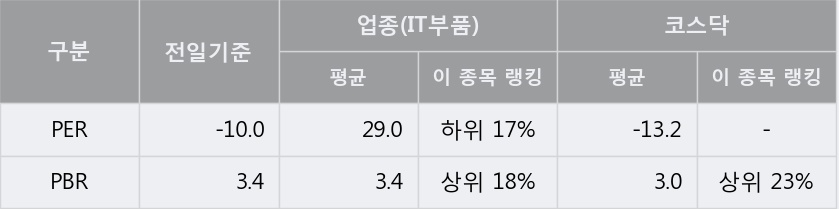 [한경로보뉴스] '시노펙스' 5% 이상 상승, 외국계 증권사 창구의 거래비중 20% 수준