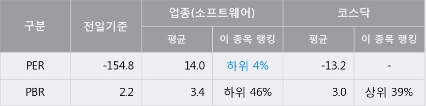 [한경로보뉴스] '이루온' 10% 이상 상승, 오전에 전일의 2배 이상, 거래 폭발. 53.1만주 거래중