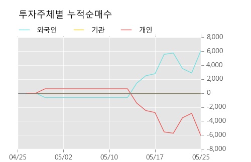 [한경로보뉴스] '크라운해태홀딩스우' 15% 이상 상승, 전형적인 상승세, 단기·중기 이평선 정배열